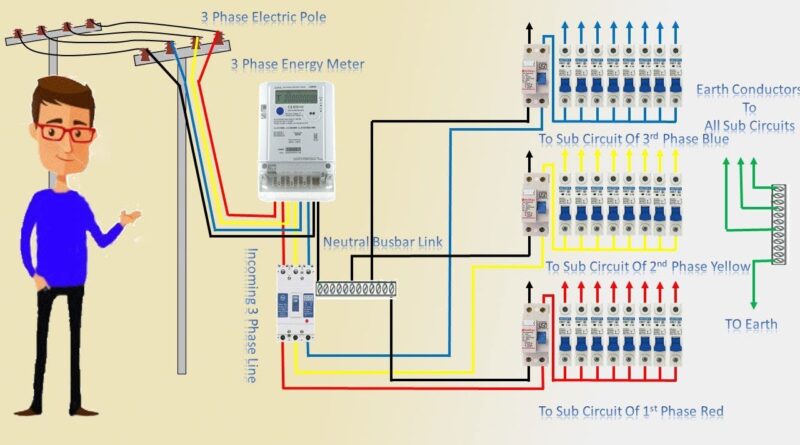 Tri-Phase Estim Cable